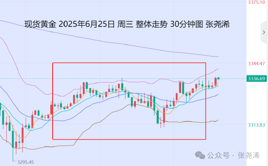 沪深股票配资 张尧浠:降息周期预将很快恢复 金价有望再度上探3500